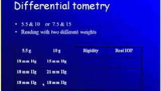 Differential Tonometry [upl. by Nnahaid]