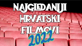 Najgledaniji hrvatski filmovi u 2022 godini [upl. by Annoel]