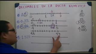 Decimales en la recta numérica [upl. by Enitram]