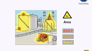 An Introduction to ATEX  Machinery amp Explosion Protection [upl. by Drareg]