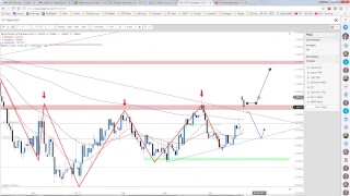 JFD Devisenradar Der Euro im Freudentaumel  EURUSD amp EURGBP [upl. by Boigie522]