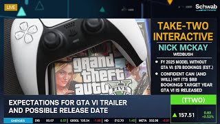 The Importance Of GTA VI To Take Two Interactive [upl. by Harahs]