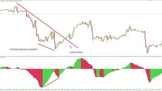 Divergence with Awesome Oscillator indicator [upl. by Ifen272]