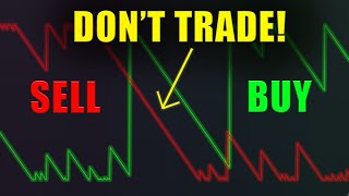 BEST Trend Trading Indicator Aroon Oscillator Strategy [upl. by Tnattirb423]