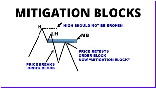 How To Trade Forex Mitigation Block Detailed [upl. by Kellen]