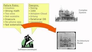 What is Software Architecture [upl. by Trela163]