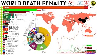 Nations with the Highest Use of the Death Penalty [upl. by Saree31]