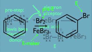 Halogenation of Benzene Organic Chemistry [upl. by Rudolfo]