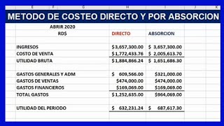 Costeo directo y costeo por absorción  Curso de Contabilidad de costos [upl. by Kcirttap]