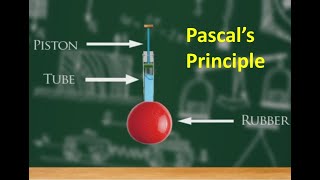 Pascal’s Principle [upl. by Orv]