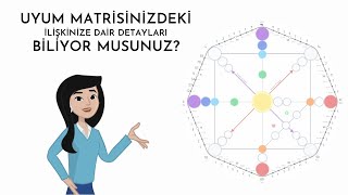 Kader Matrisi Yorumlama  Uyumluluk Matrisi [upl. by Ahsaekal]