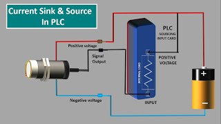 Current Sink and Source in PLCPLC Sinking and Sourcing wiringNPN PNP sensor input to PLC Animation [upl. by Bartley]