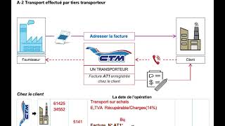 7LA FACTURE DOIT AVEC MAJORATION DE TRANSPORT 2EME CAS PORTشرح مبسط بالدارجة [upl. by Aicirtac922]