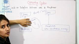 Introduction to Operating System and its Functions  Operating System  Lecture 1 [upl. by Acysej599]