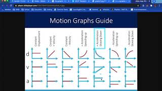 Notes  DVA Graphs [upl. by Obala696]