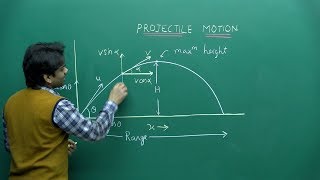 NEET Physics  Projectile Motion  Theory amp ProblemSolving  In English  Misostudy [upl. by Kakalina]