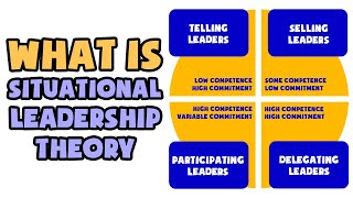 What is Situational Leadership Theory  Explained in 2 min [upl. by Alarick]