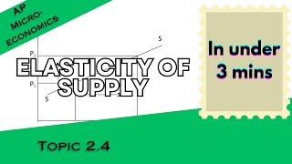 Price Elasticity of Supply in Under 3 mins AP Microeconomics Topic 24 [upl. by Leahcar]