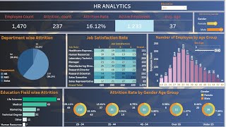 End to End Data Analysis project on Tableau HR Attrition Dashboard [upl. by Uda]