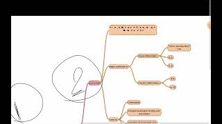 7 Chemical mediators 2 [upl. by Maleen]