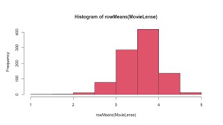 How to build a recommendation Engine in R using MovieLens dataCold start Long Tail amp Data Sparsity [upl. by Nnaer]