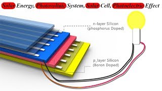 Solar Energy Photovoltaic System Solar Cell Photoelectric Effect What is it [upl. by Bastian]