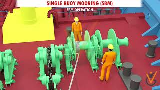 Berthing Anchoring amp other Mooring Operations  Single Buoy Mooring SBM [upl. by Enedan]