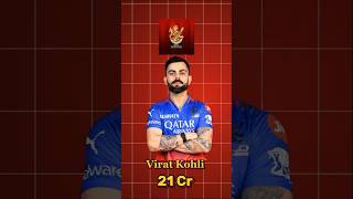 Rcb retained players ipl 2025🔥 Royal Challengers Bangalore final ♥️रिटेन प्लेयर्स ipl rcb shorts [upl. by Lisabeth875]