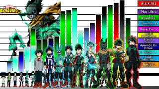 Explicación Rangos y Niveles de poder de IZUKU MIDORIYA Deku Boku No Hero🔥My Hero Academy JD [upl. by Ras774]