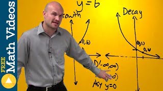 How to graph exponential functions [upl. by Molini]