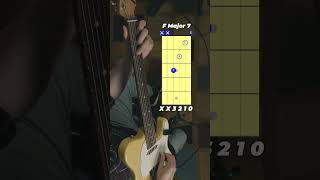 How to play F Major 7 on guitar beginnerguitar guitarlesson guitartutorial [upl. by Nealon]