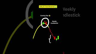 TREND REVERSAL  onemaster stockmarketanalysis trading stockmaster nifty trending shorts [upl. by Zaria201]