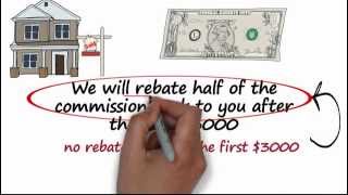 Rebates Explained in 60 Seconds [upl. by Horowitz176]