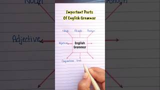 Important Parts Of English Grammar 🔥📖 english grammar education learning [upl. by Inama]