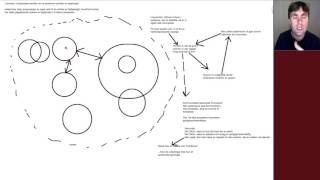 Habermas vs Luhmann [upl. by Greff]