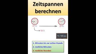 Zeitspannen berechnen  Erklärung für Kinder  Grundschule Mathe grundschule grundschulmaterial [upl. by Grory]