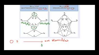 DIAGRAMME DES ORBITALES MOLÉCULAIRES  PRÉPA 1 ET L1 [upl. by Atokad]