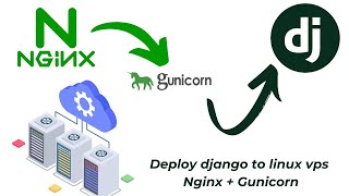 Deploy Django Web App With SSL to VPS with Nginx amp Gunicorn  Full Tutorial 2024 [upl. by Juback]