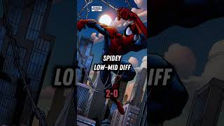 Spider man Vs His Villains PART 4 [upl. by Hekker]