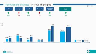 SHILPA MEDICARE LTD Investor Presentation for Q2 FY March 2025 [upl. by Ardnuahc100]