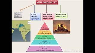 13 Hint Medeniyeti ve Kast Sistemi [upl. by Nylcaj277]