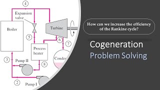 Cogeneration  Rankine cycle  Problem Solving Full Tutorial in UrduHindi [upl. by Nedrud]