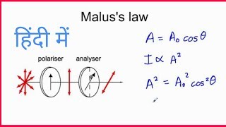 Malus Law in Hindi [upl. by Illehs815]