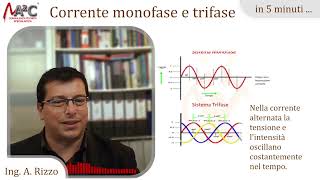 Corrente continua e alternata monofase e trifase [upl. by Holbrook]