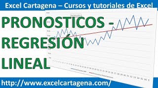 6 Regresión lineal  Pronostico de la Demanda en Excel Análisis de datos [upl. by Anak]