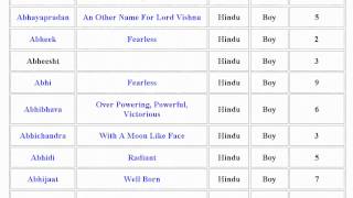 Lucky Hindu Baby Boy Names with Meanings and Numerology Value  05 [upl. by Yartnoed415]