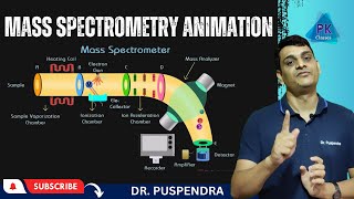 Mass Spectrometry Animation  Instrumentation and Working [upl. by Damian]