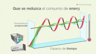 Tecnología inverter equipos minisplit [upl. by Rorrys]