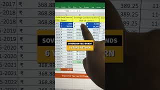 Sovereign Gold Bond SGB Returns Excel Calculator everypaisamatters epmshorts [upl. by Allets784]