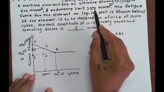 FLUCTUATING STRESS PROBLEM ON GATE EXAM  FATIGUE STRENGTH  FATIGUE FAILURE [upl. by Annmaria]